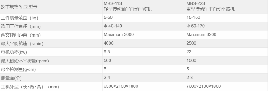 设备参数